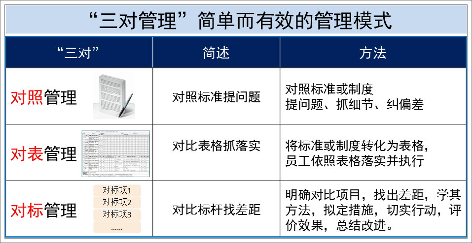 對標三對圖解.jpg