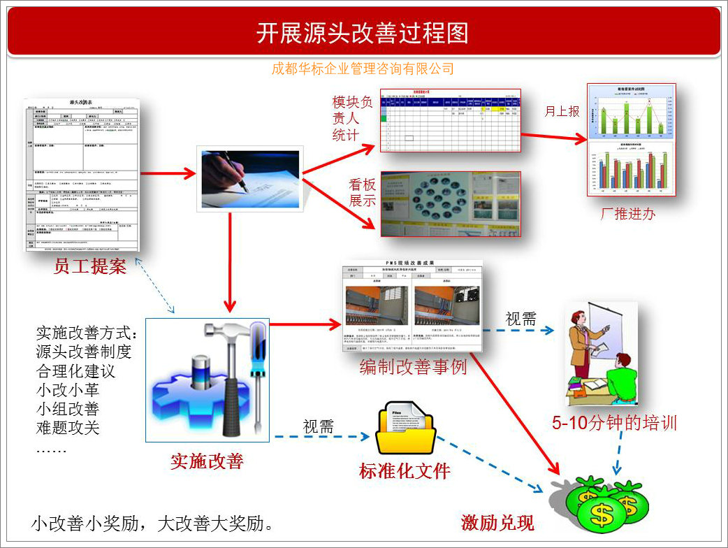 設(shè)備管理體系之現(xiàn)場(chǎng)源頭問題查找指引-蔣良君