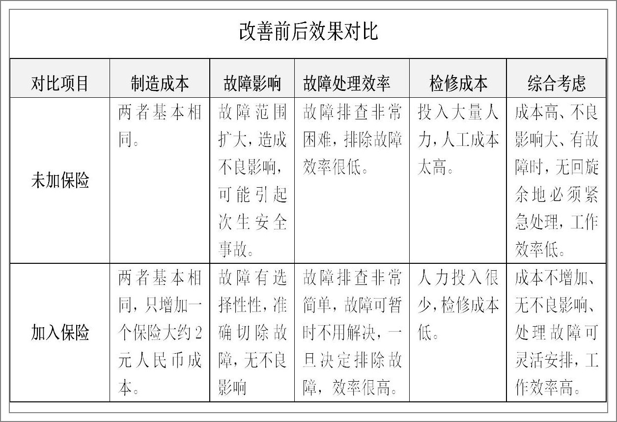 燈具鎮(zhèn)流器小保險解決大問題2.jpg