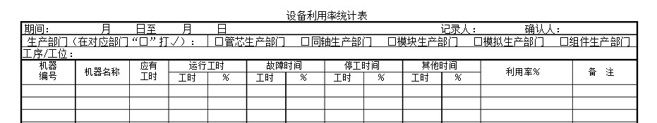 如何確?！霸O備利用率”數(shù)據(jù)真實？