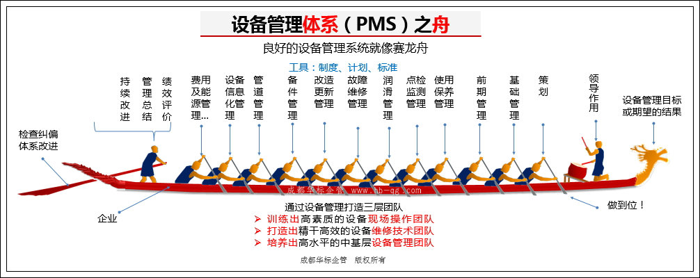 答疑：從哪些方面去做好企業(yè)設備管理工作？