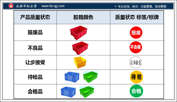 答疑：質量狀態(tài)可視化標示-良品不良報廢品用什么顏色的箱