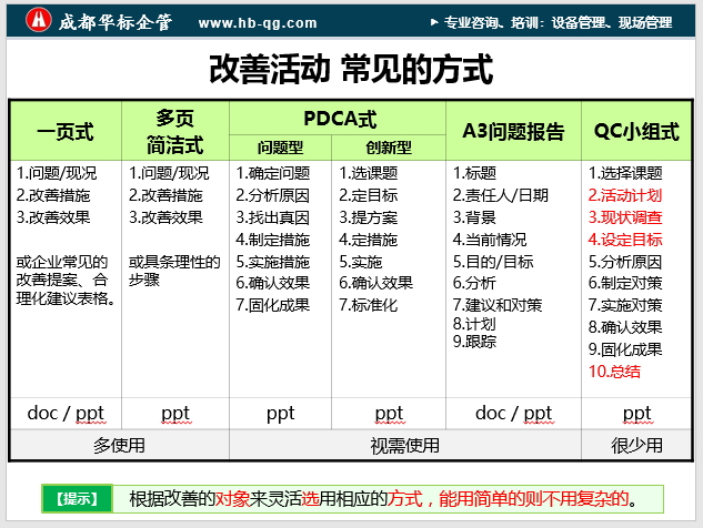 如何營造企業(yè)的改善文化-蔣良君